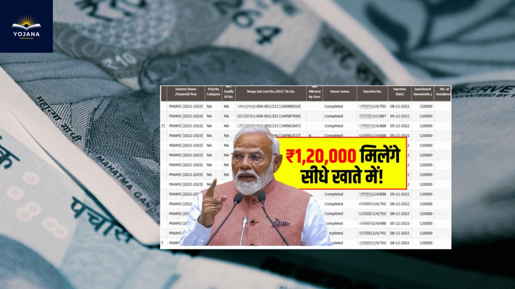 PM Awas Yojana 2025: ₹1,20,000 सीधे खाते में! नई लिस्ट जारी, अपना नाम अभी चेक करें