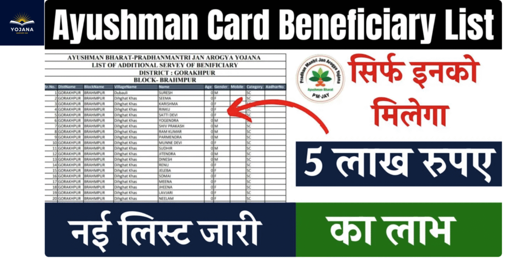 Ayushman Yojana New List: इन लोगों को मिलेगा ₹5 लाख तक का इलाज मुफ्त – चेक करें नई सूची